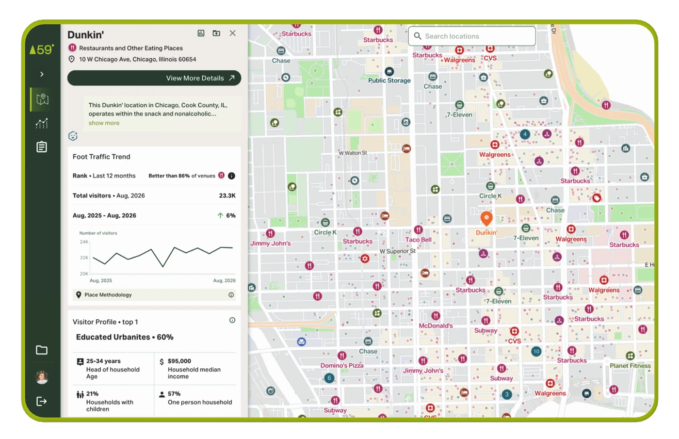 Pine59 Insights showing a single Dunkin' location in Chicago on a map: its foot traffic trend over 12 months, its rank against comparable venues, and its top visitor profile