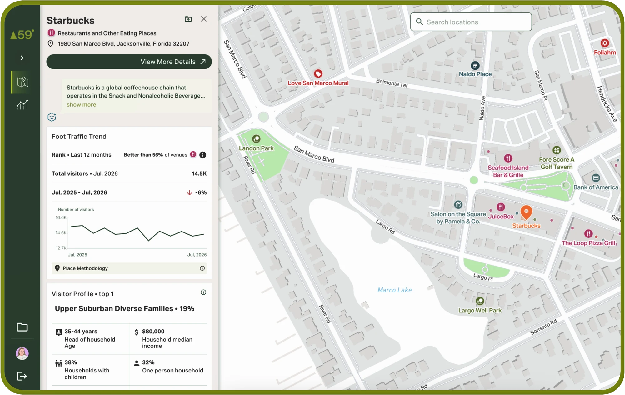 Insights map view of a neighborhood with foot traffic trend, visitor demographics and popular days